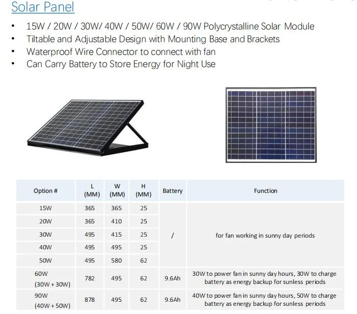 20W Inch Solar  Powered  Gable  Vent  (SN2015011)